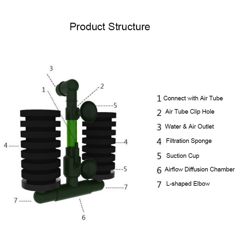 High Quality Green Aquarium Fi - Aquarium Fish Green avis et prix